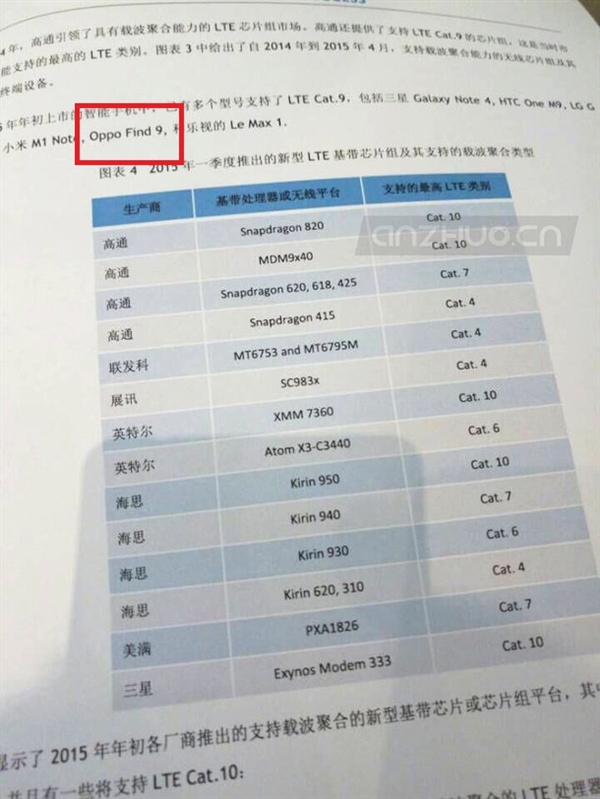 OPPO Find 9首曝光!处理器敲定