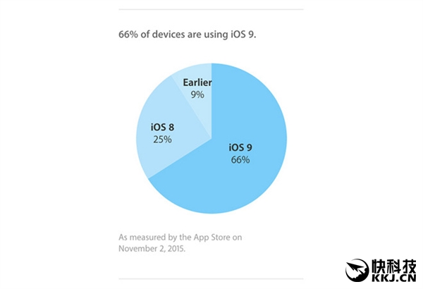 ʷ����죡iOS 9ϵͳװ��������