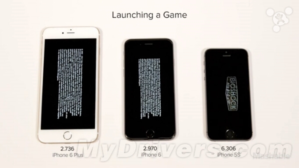 iPhone 6��6 Plus��5S�ٶȶԱȣ��������