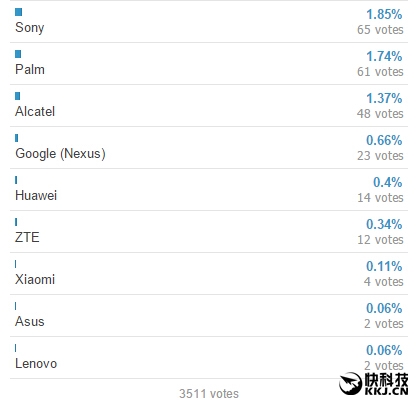 你的第一款智能手机是什么?暴露年龄了!