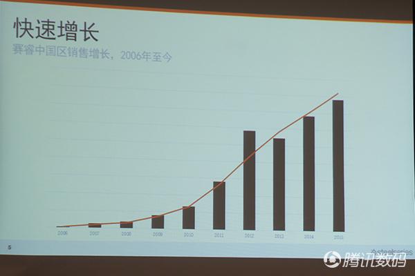 中国已主导世界游戏市场 外设产业机会大