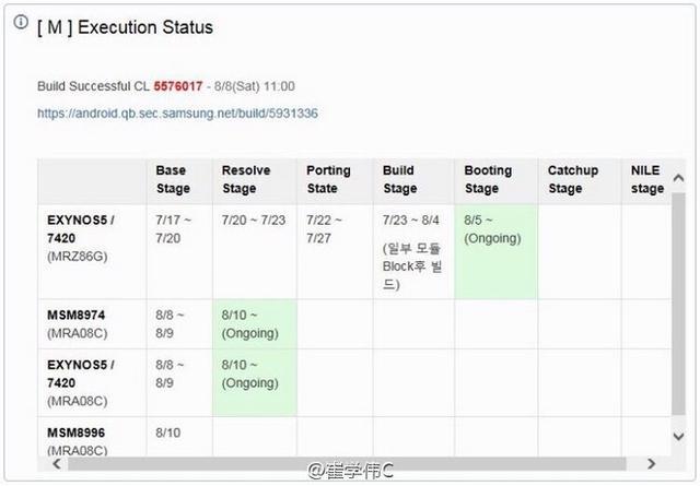 ����GALAXY S7��������820 �Դ淢������