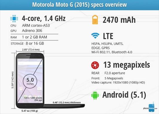 Moto G 2015������:��ˮ���� ���ܼ�������ǿ