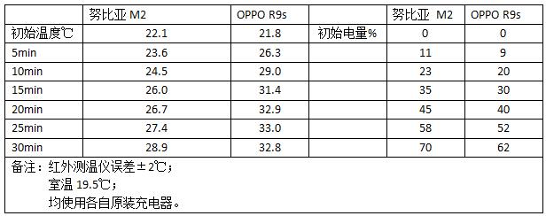 努比亚M2神级快充:高效稳定凉爽惹人爱_中国