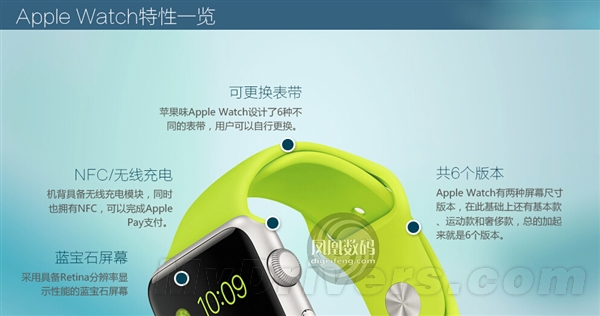 һ��ͼ����ƻ��iPhone 6/iWatch