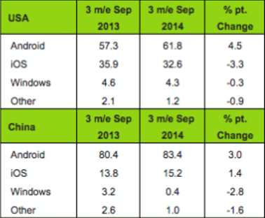 Window Phone�г�ռ�����½� �����û������޼�