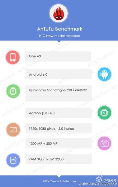 HTC A9������Ϣ���� ����iPhone 6�۸�Ҳ����