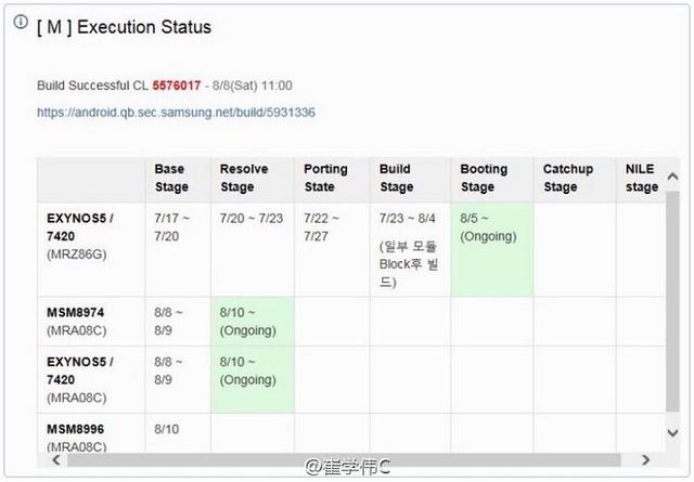 传三星GALAXY S7测试骁龙820 升级图表泄密