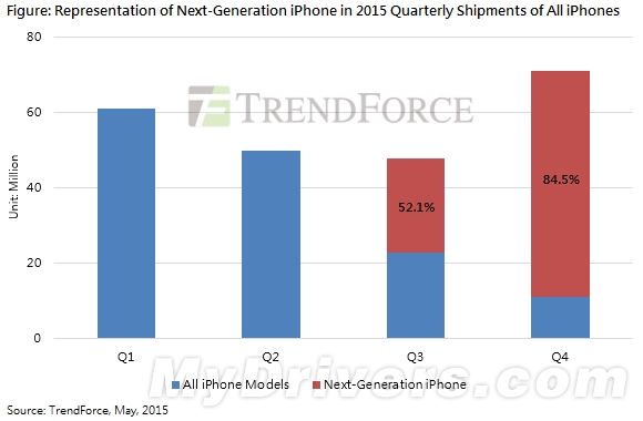 ��һ��iPhone����ع⣺����������ҵ��