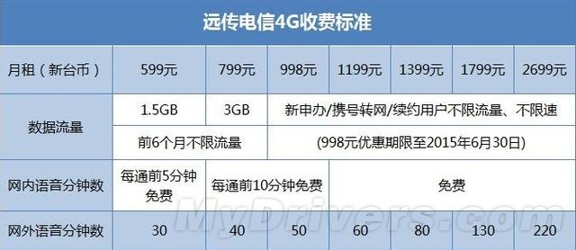 Ϊ��̨��4G֧������������������Ӫ���ᱼ