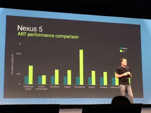 Android L�±仯һ�����ǳ�ֵ��������