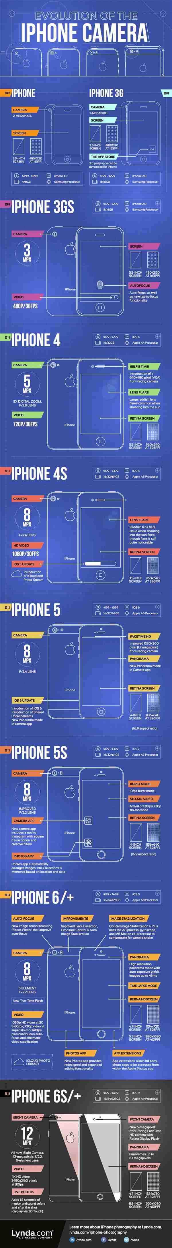 һͼ����iPhone���8�����ʷ