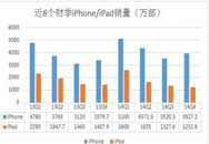 iPhone6Ҫʷ ƻԽԽ