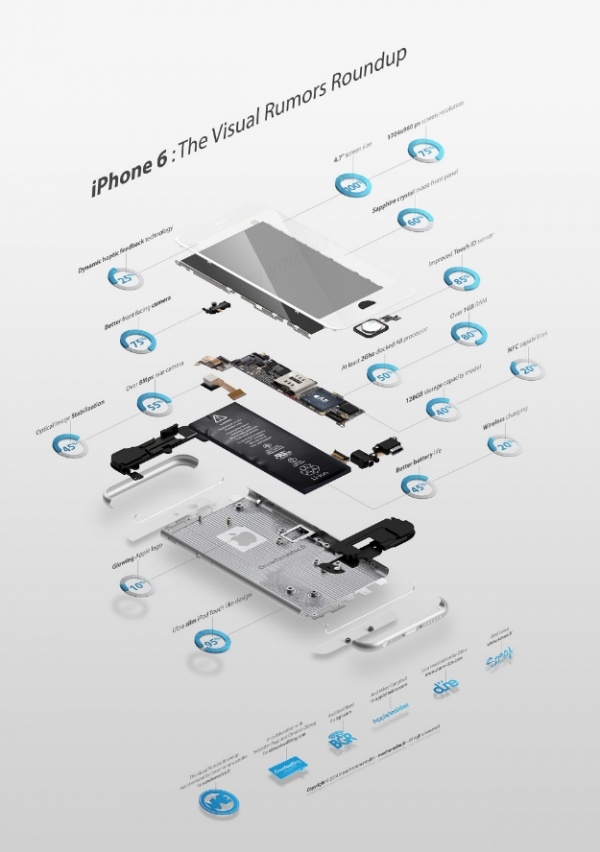 iPhone 6���ŵĿ��Ŷȶ�ߣ�һ��ͼ������