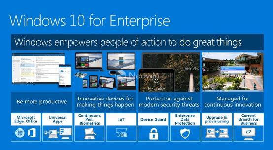 Win10�汾��⣺��ͥ���רҵ���ʺϸ����û�