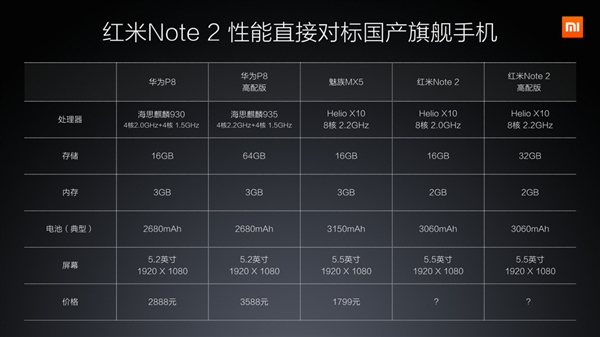 千元旗舰!红米Note2正式发布