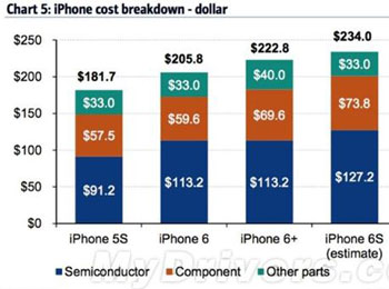 ֱ iPhone 6S/6/6Plusɱ۶Ա