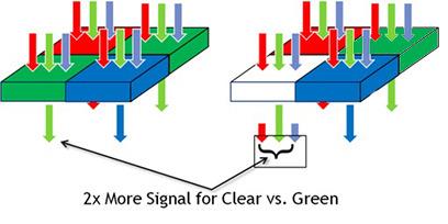 ����&ne;���� �ֻ����յľ������ؾ�����