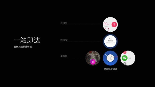 ��inWatch�����ῴ�ֱ���TencentOS��ʲô��