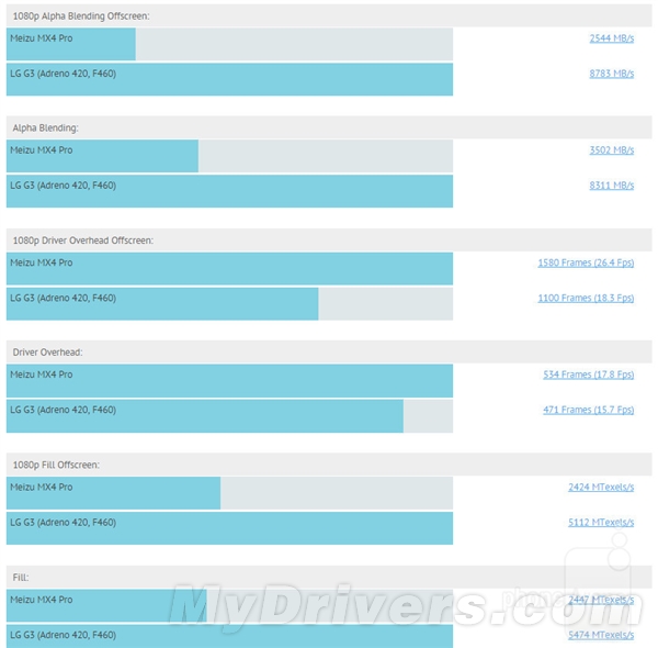 ����MX4 Pro��������MX4�û�High��
