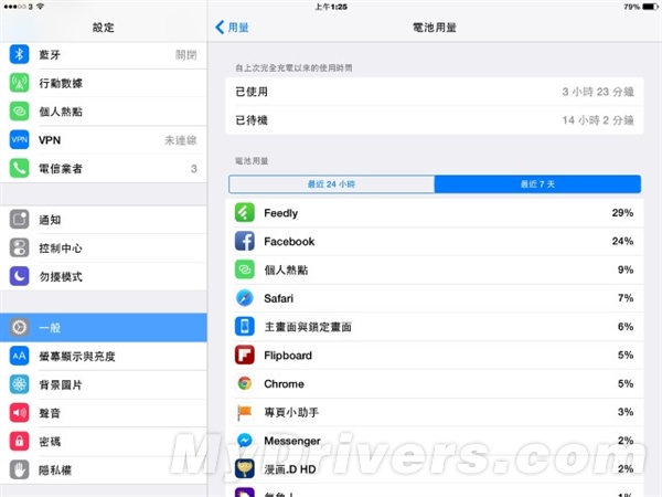 ʵ�ã�iOS 8.1ʡ�缼��
