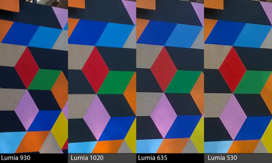 �Ŀ�����ŵ����Lumia�ֻ��������ŶԱ�