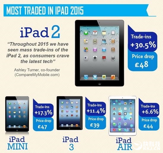 iPad Pro�����Σ�û��Ը����