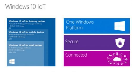 Win10�汾��⣺��ͥ���רҵ���ʺϸ����û�