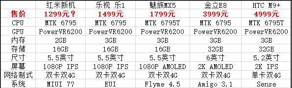 红米Note2售价再曝:联发科无语到家...