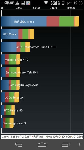 2GHz��Ϊ��˼�˺��������ȿ������ͣ�