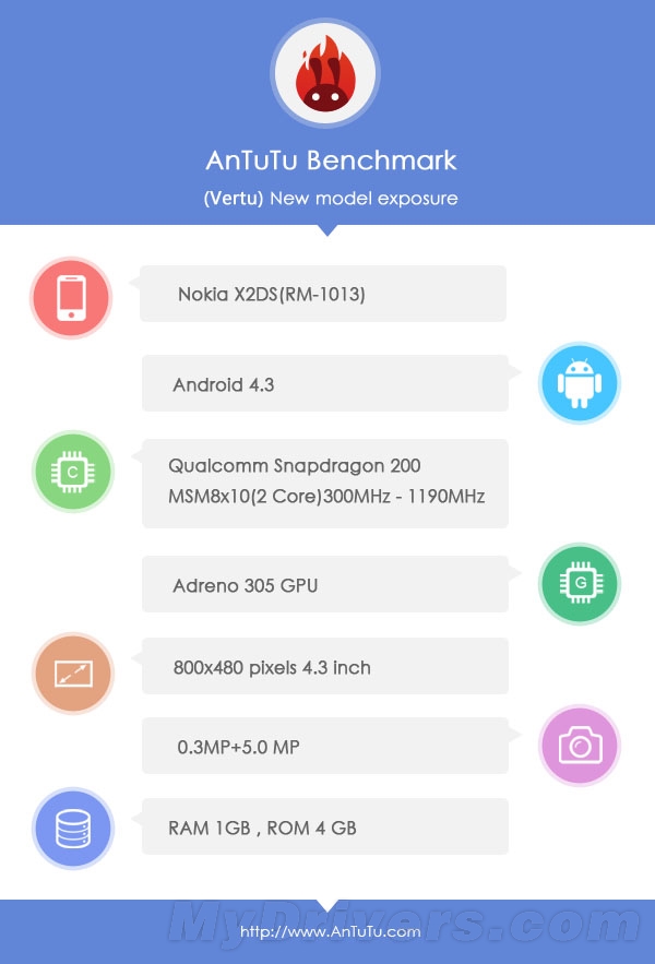 ŵ������һ��Android��������ȷ�ϣ�ʧ��