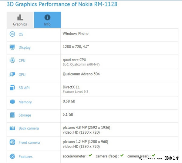 ����˵�Win10�ֻ��ع� 1GB�ڴ���