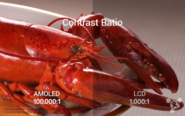 ϵĻAMOLEDԱLCD