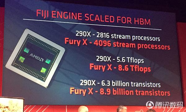 AMD��E3����ȫ����Ʒ ���콢�Կ�/VR�豸����