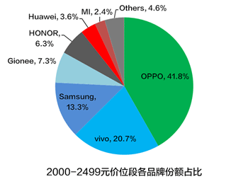 żȻɱȻ OPPO¶8۹ھ