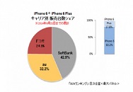 iPhone6/Plus ưձֻг