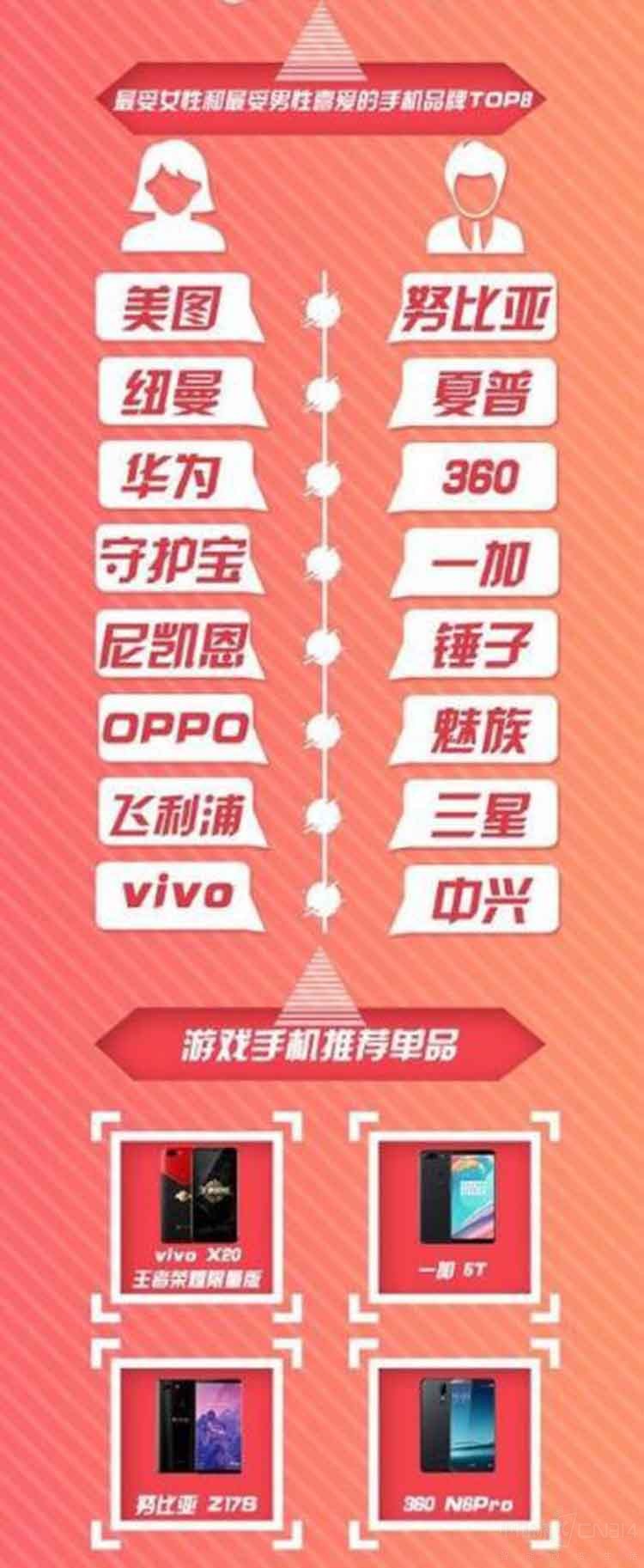 �����ֻ�Ȧ�ʵ���װ �͵�Ʒ�Ƴɾ���Ӯ��