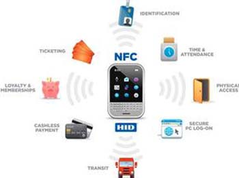 NFC֧֧ܳʲôӦ