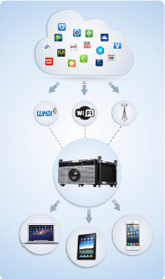 工业4.0时代的工程投影机是什么样子的呢