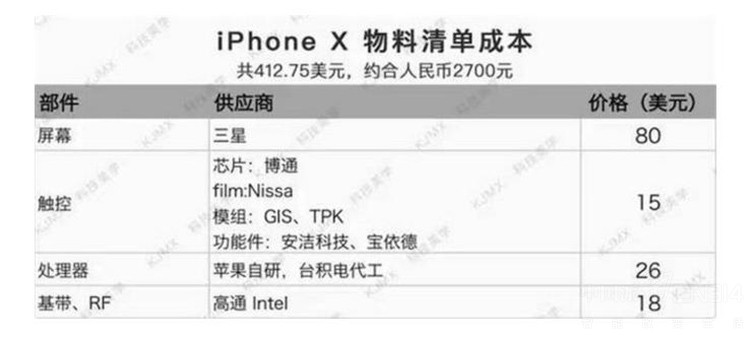 iPhone X򽵼 9»ҪLCD   