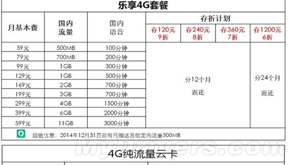 ϲձͨFDD-LTE 4G