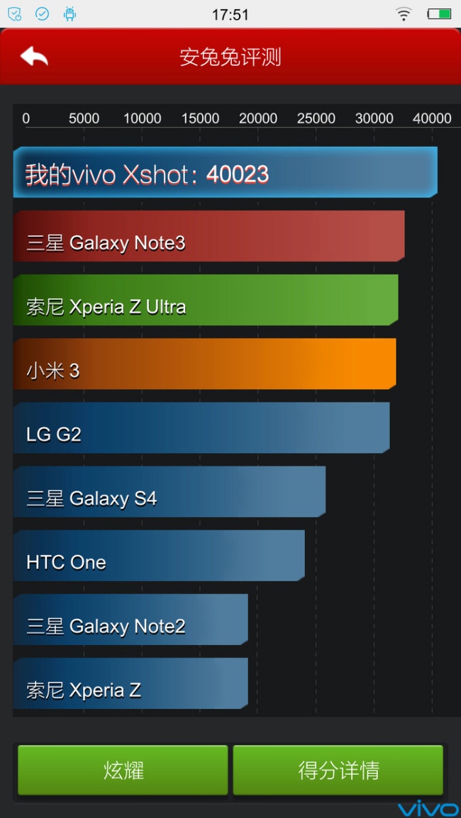 vivo̳Xshotܷͼ ȫ״γ40000