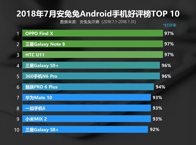 Find X7°Androidֻھ