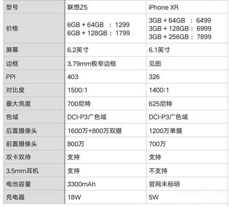 小米碰瓷iPhone 小米碰瓷iPhone