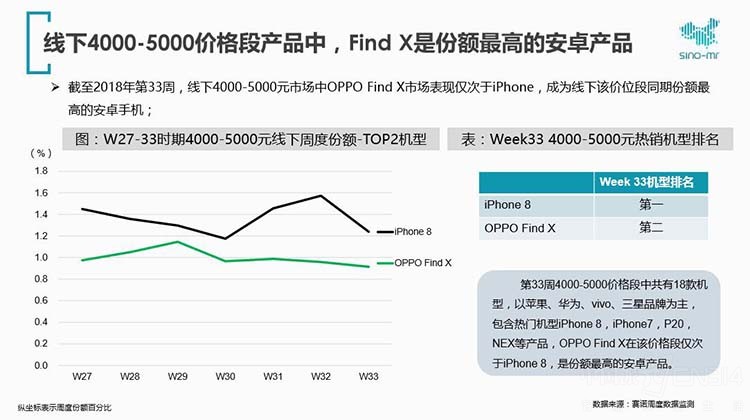 OPPO OPPO