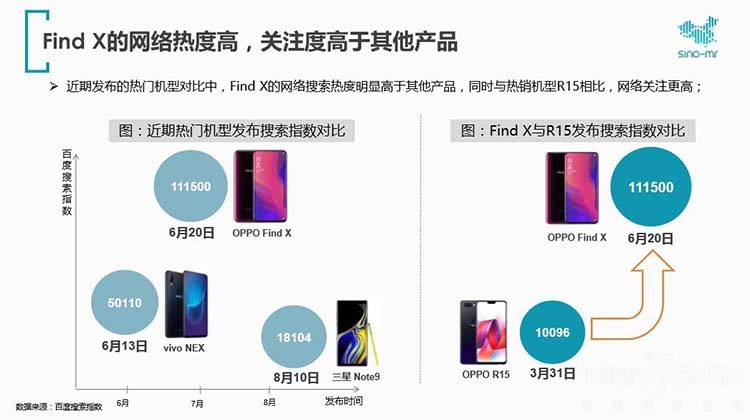 OPPO OPPO