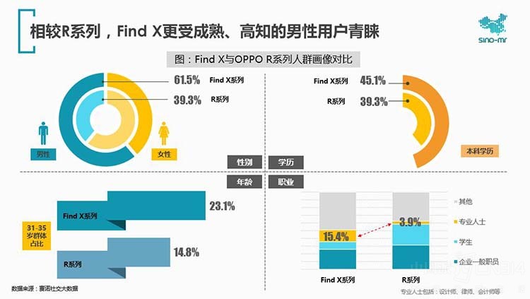 OPPO OPPO