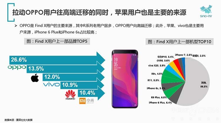 OPPO OPPO
