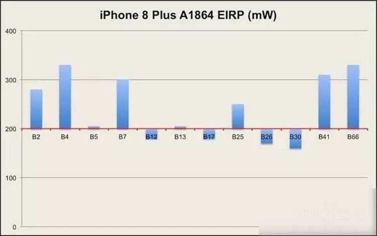 ̫ iPhoneʮͳЩ 