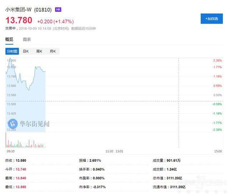 �׼��콢��